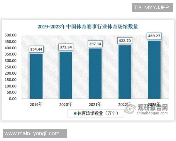足球运动参与人数的全球统计与影响分析